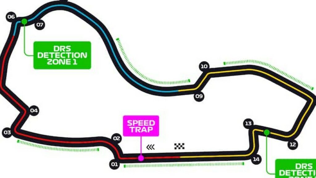 Circuito Albert Park layout del tracciato