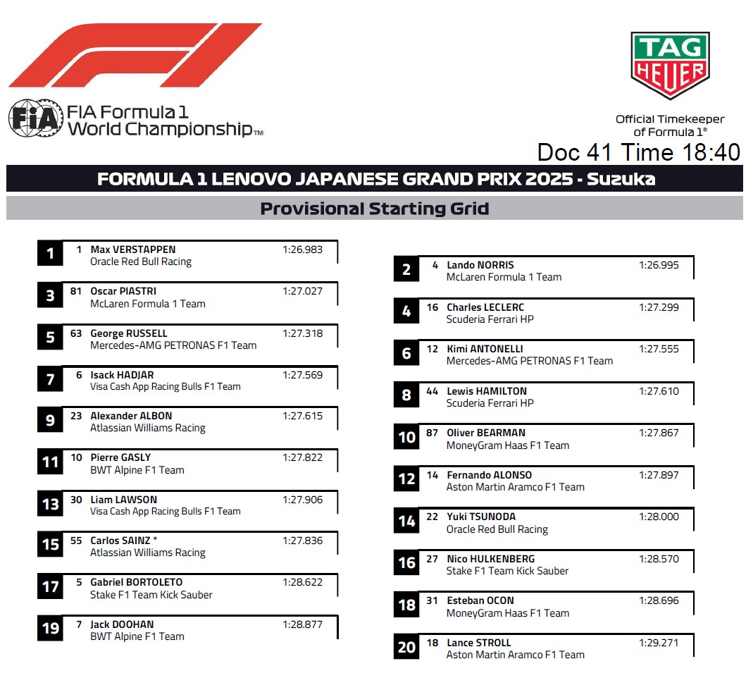 F1 GP Giappone 2025, la griglia di partenza di Suzuka con Vertappen in ...