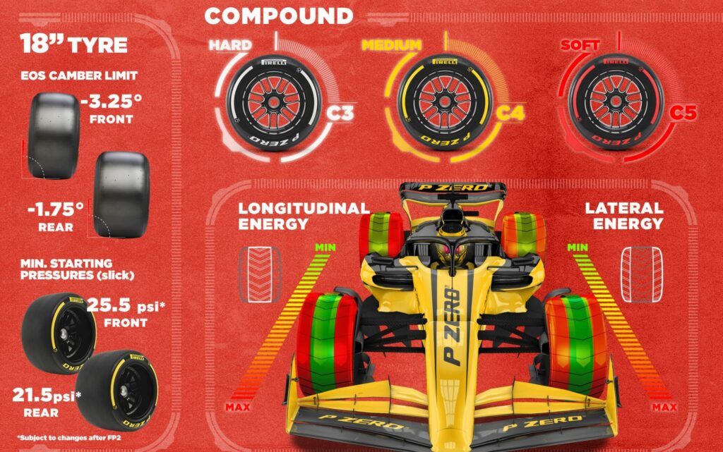 GP Arabia Saudita mescole pneumatici Pirelli C3 C4 C5