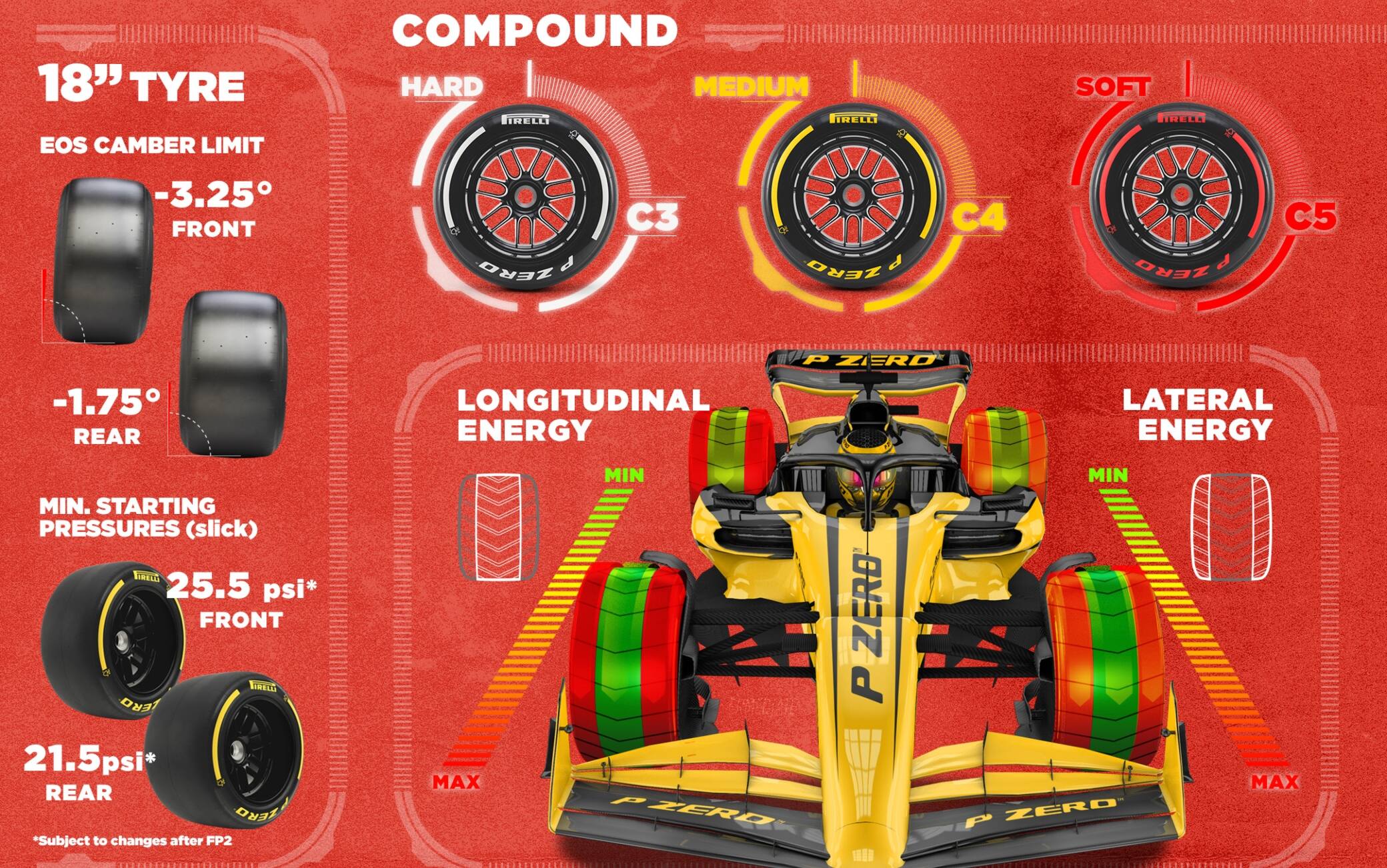 GP Arabia Saudita mescole pneumatici Pirelli C3 C4 C5