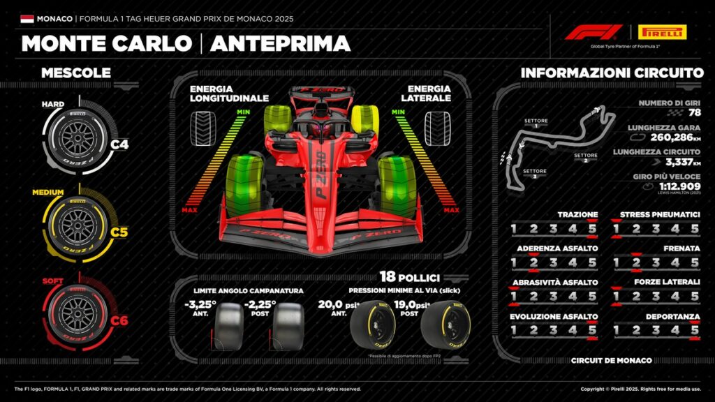 GP Monaco mescole Pirelli F1