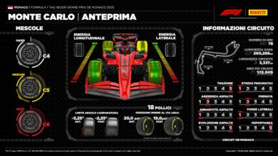 GP Monaco mescole Pirelli F1