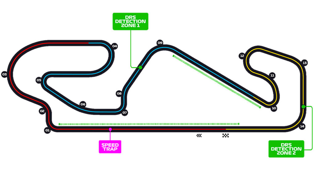 Layout circuito Barcellona, sede del GP di Spagna