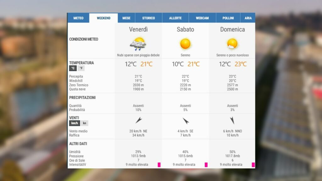 Previsioni meteo tempo GP Imola