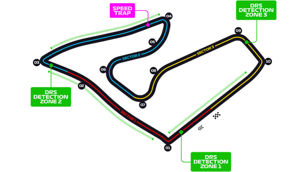 Circuito Austria F1 Red Bull Ring