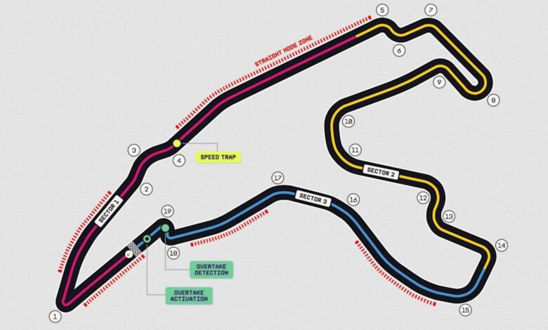 Layout circuito Spa-Francorchamps GP Belgio F1