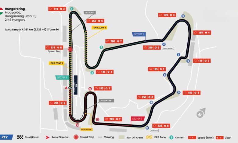 Layout circuito Hungaroring dove si corre il GP F1 d'Ungheria