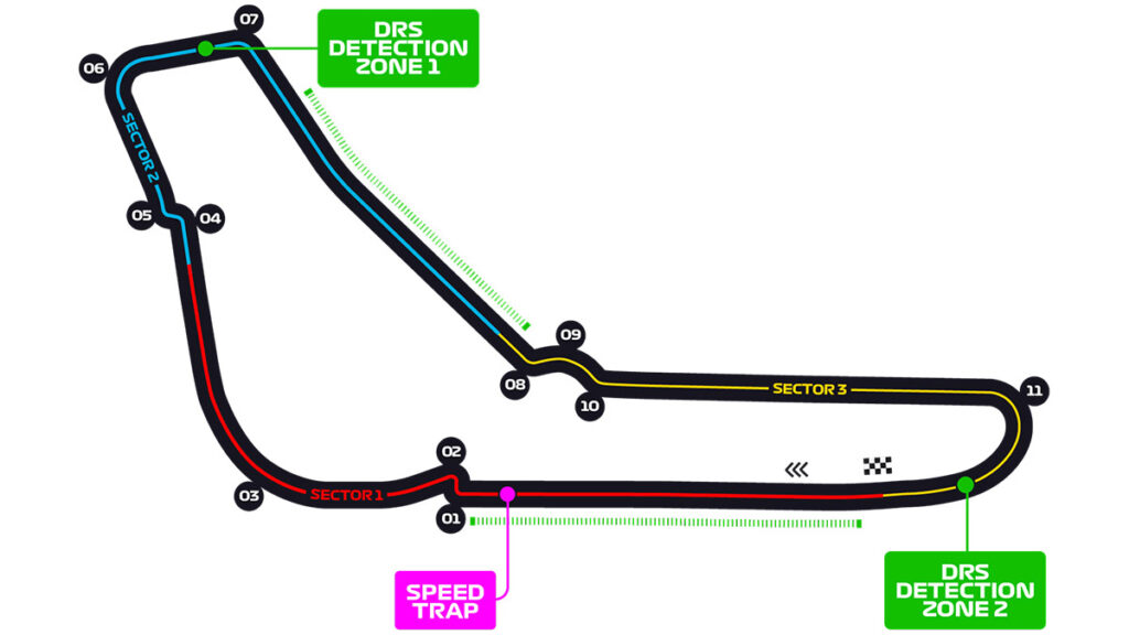 Layout circuito Monza