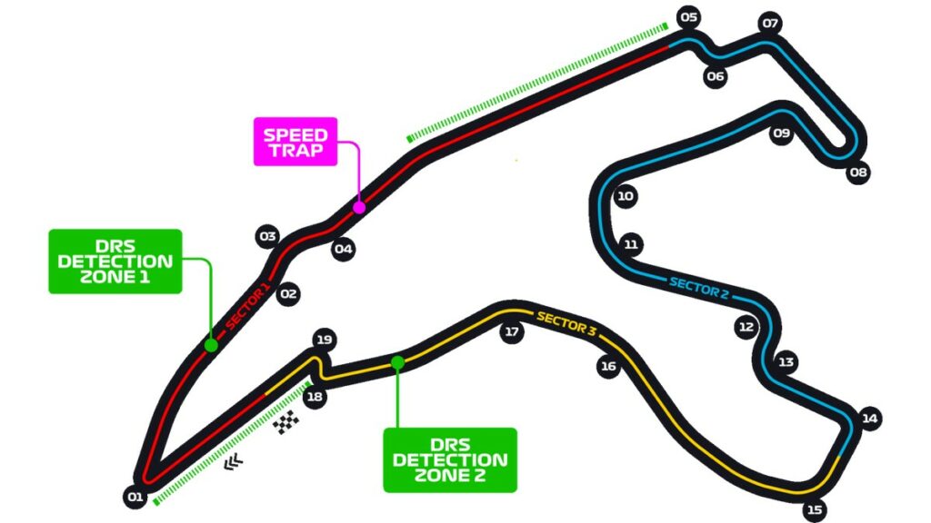 Layout circuito Spa-Francorchamps GP Belgio F1