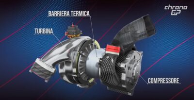 Eliminazione MGU-H e unione Turbina e Compressore