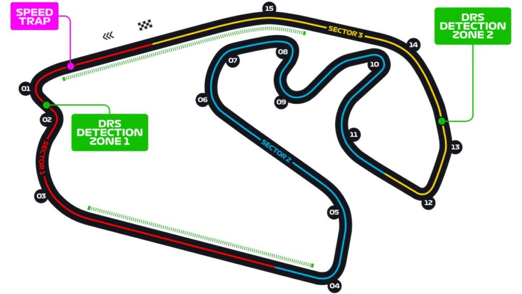 Caratteristiche layout circuito Interlagos sede GP Brasile